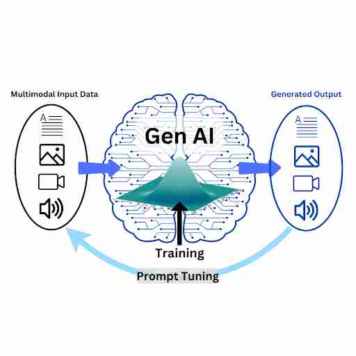 Generative AI Image